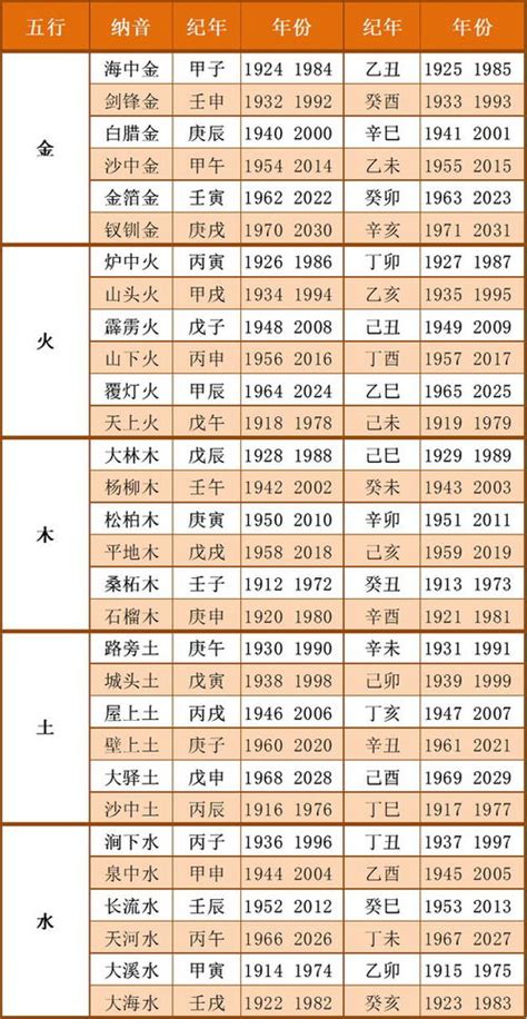 1978年生肖五行|1978年出生五行属什么命，不同月份出生的人命运如何